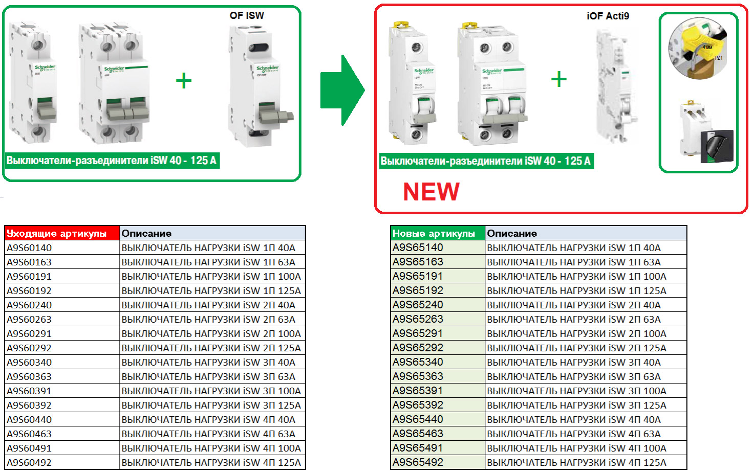 Выбор автомата защиты. Выключатель нагрузки Schneider Electric acti9 50 ампер. Шнайдер электрик автоматы для различных сечений. Автоматы Шнайдер электрик таблица. Номиналы автоматических выключателей Шнайдер электрик.